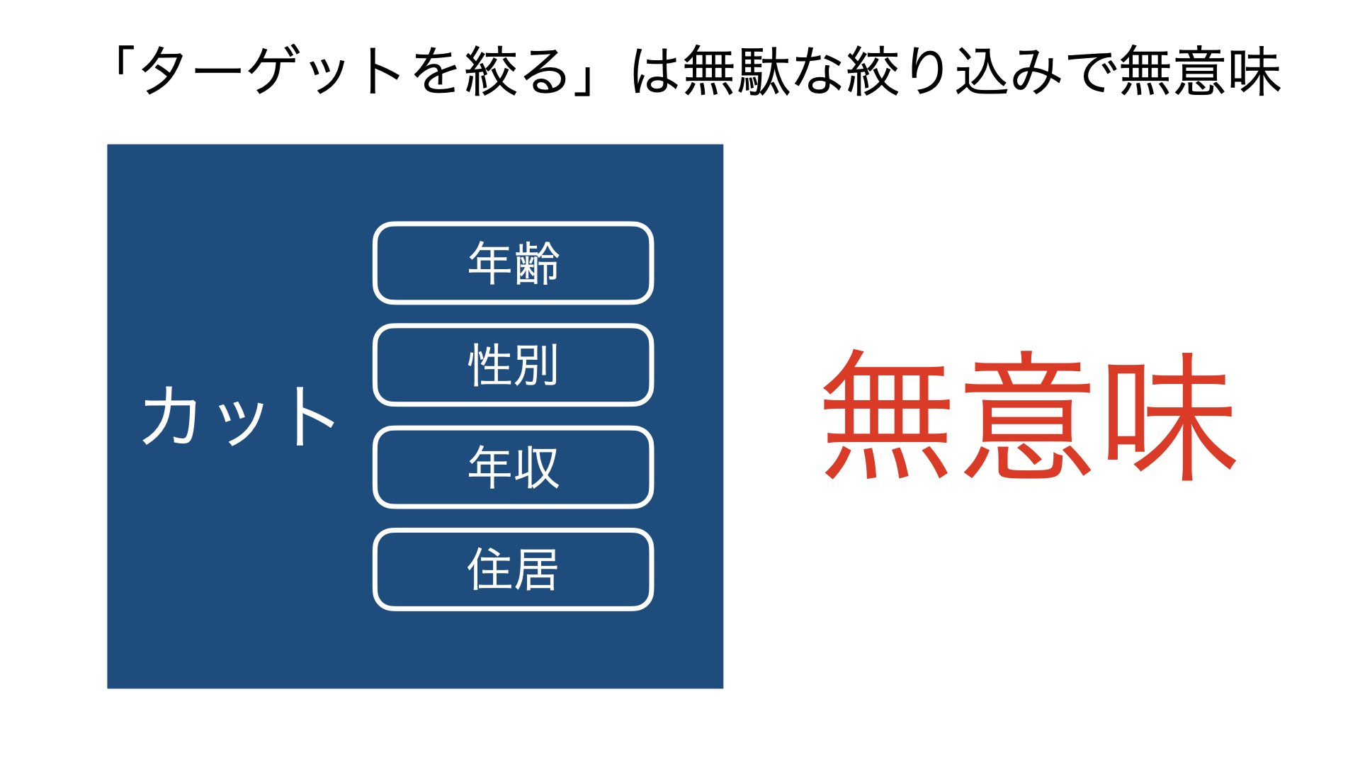 ターゲットを絞るは無意味