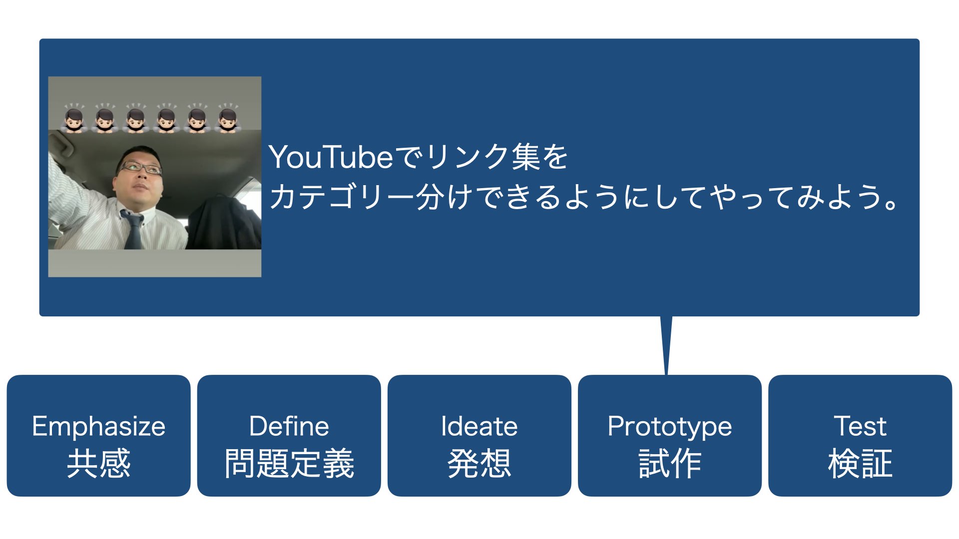 試作／就活