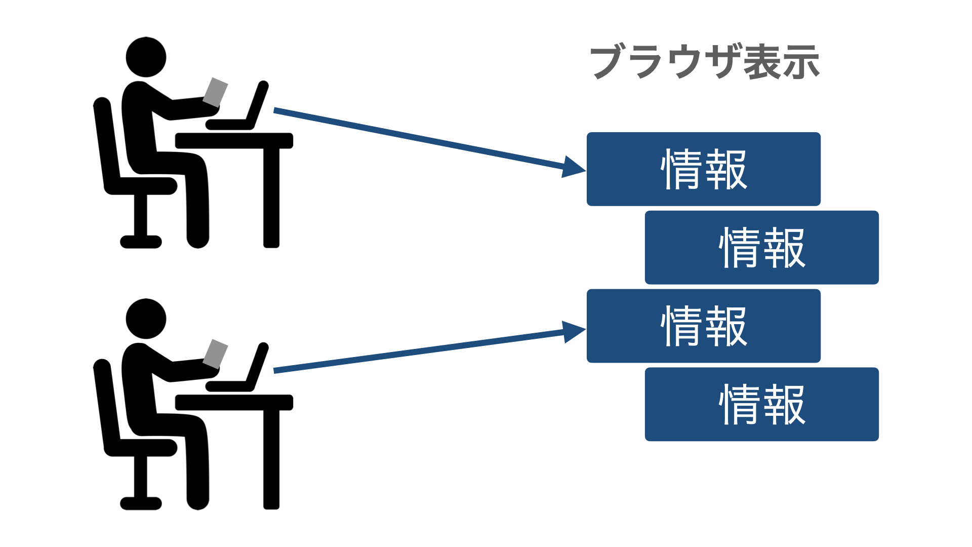 ブラウザ表示