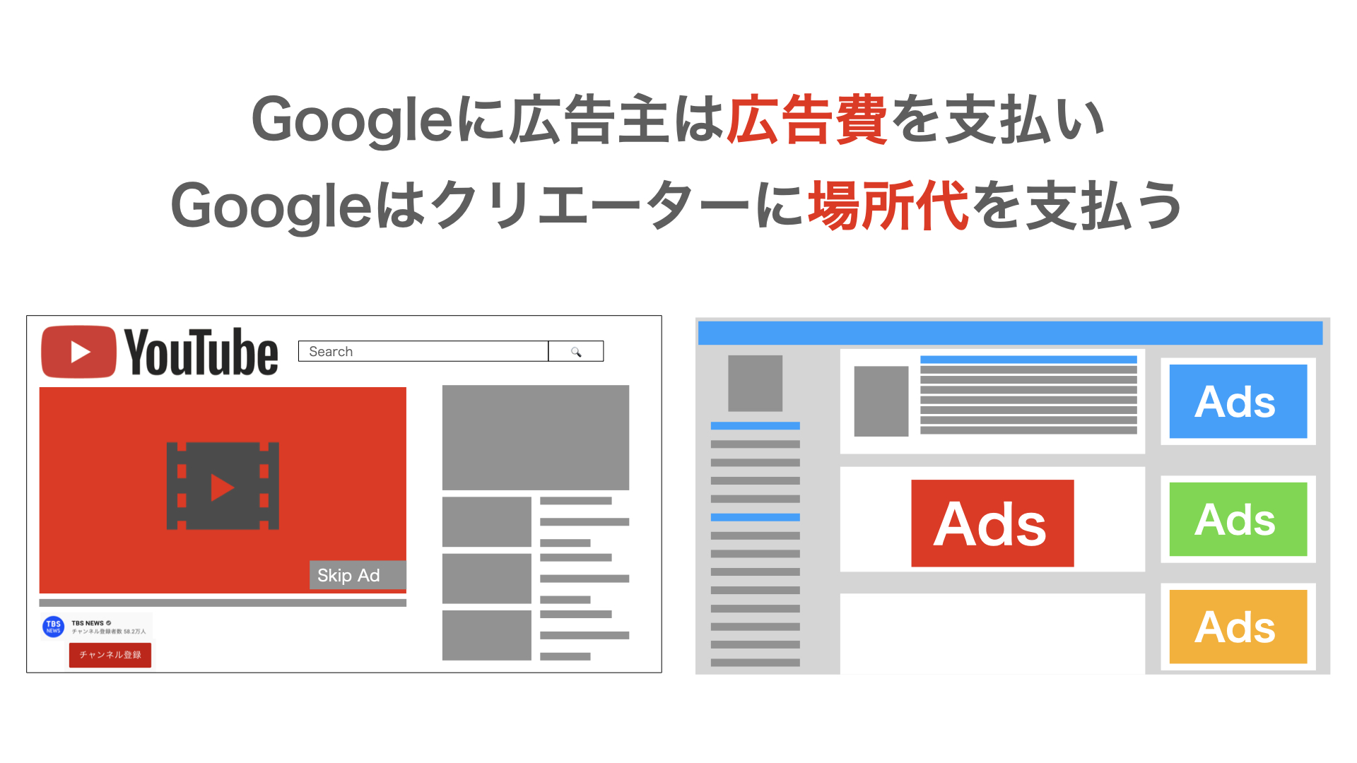 広告費／場所代
