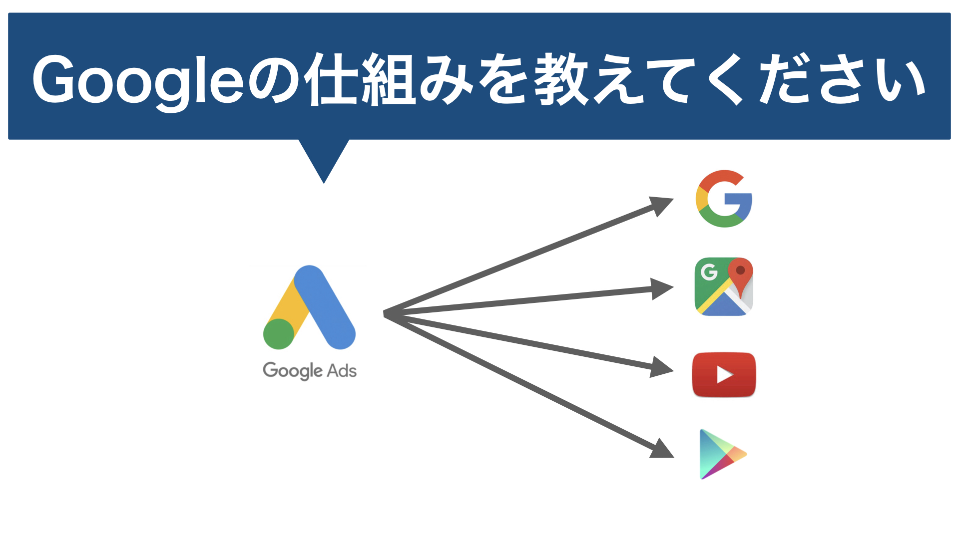 グーグルの仕組み
