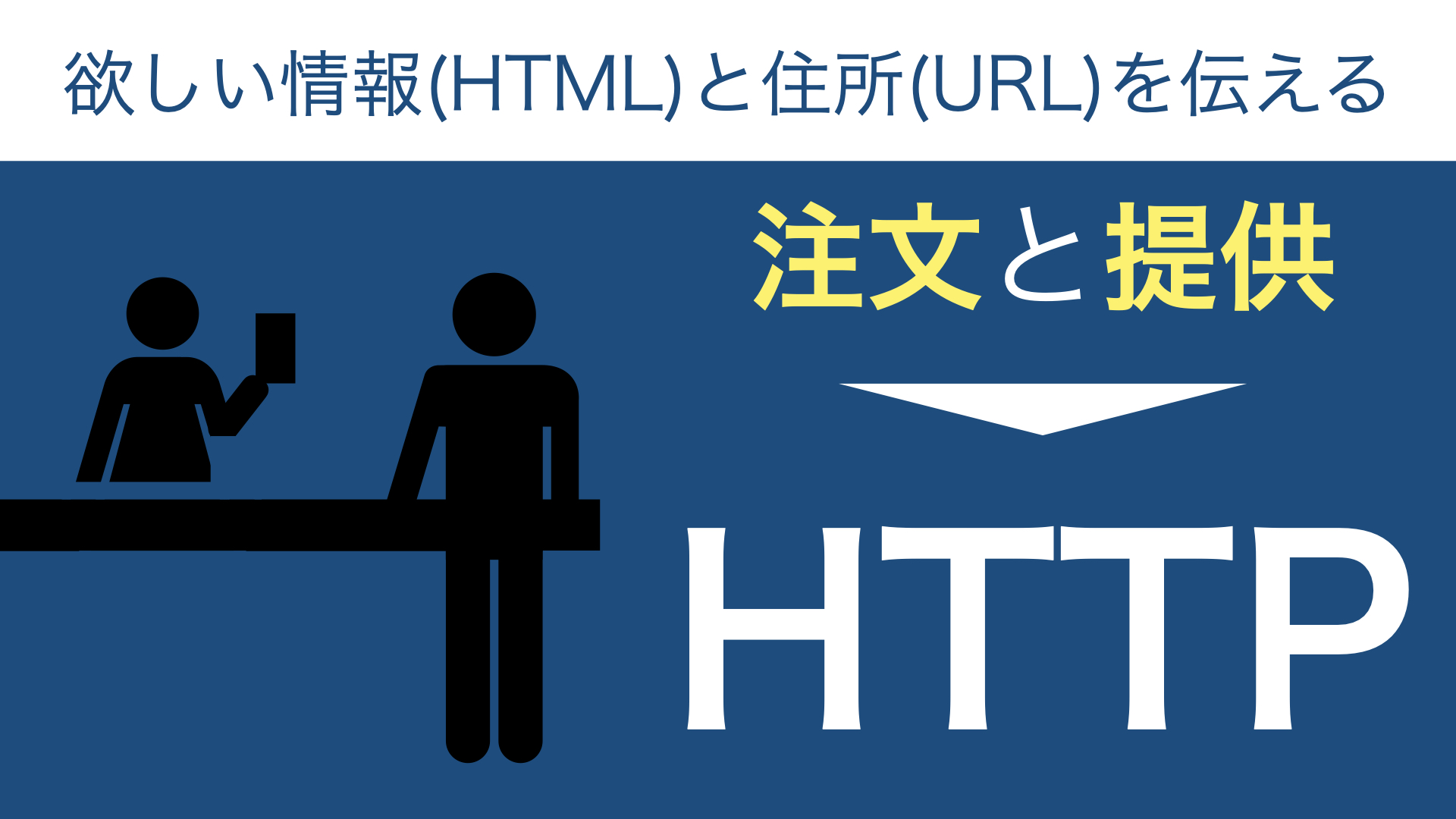 欲しい情報と住所を伝えるHTTP