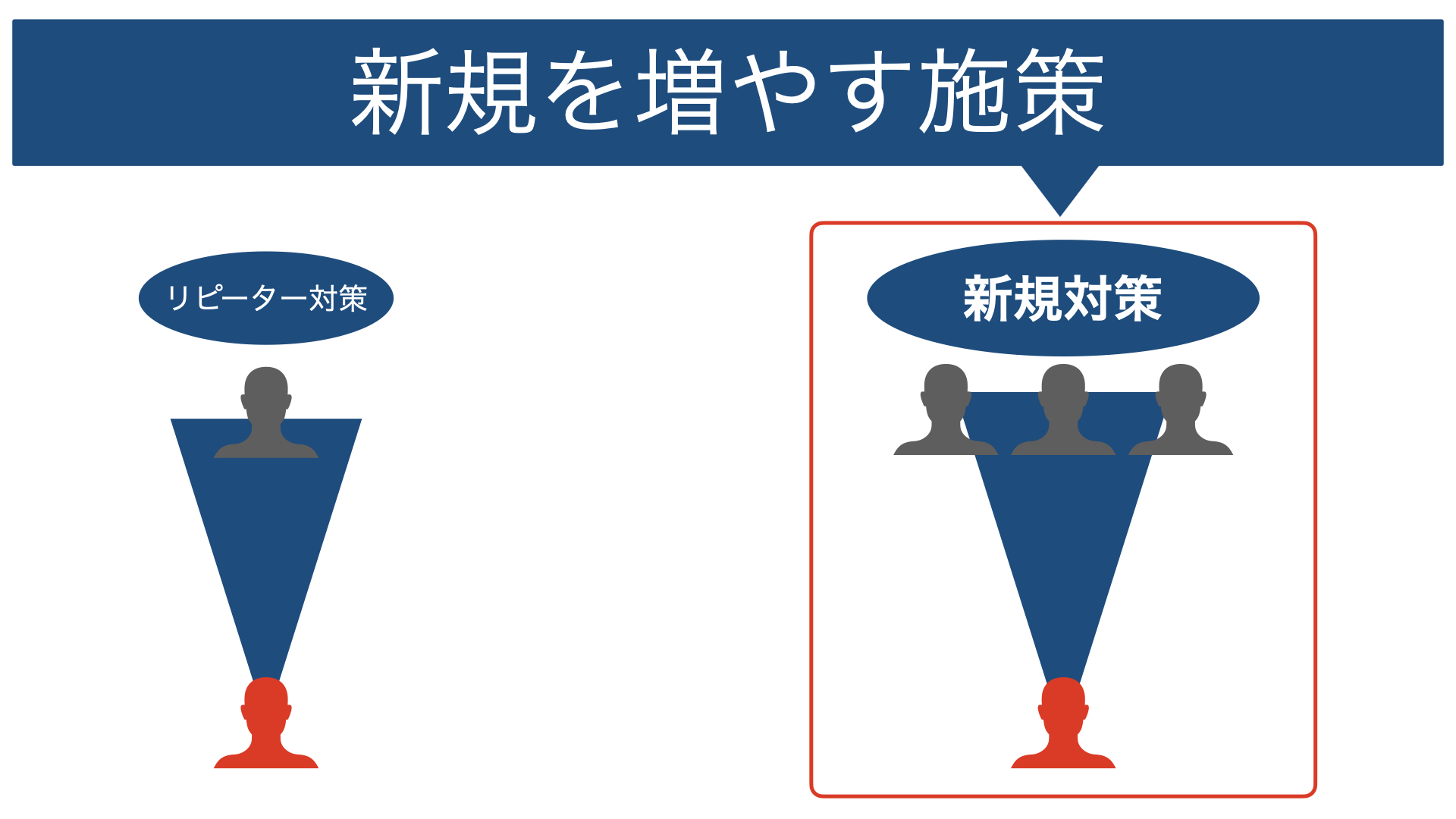 新規対策