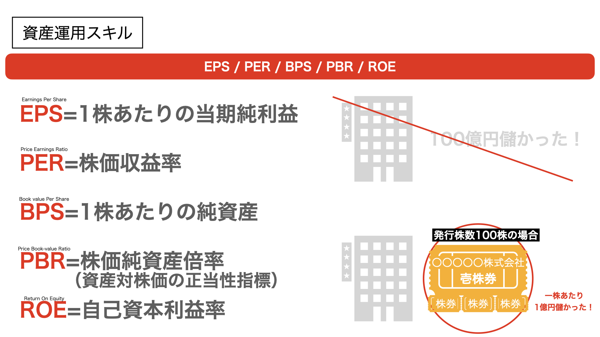 株式取引／EPS／PER／BPS／PBR／ROE