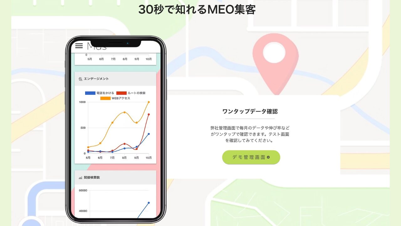MDS ／MEO特徴／MEO効果